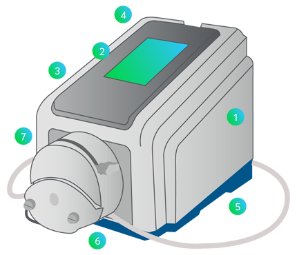 Masterflex L/S MasterSense Peristaltic Pump Drive Features